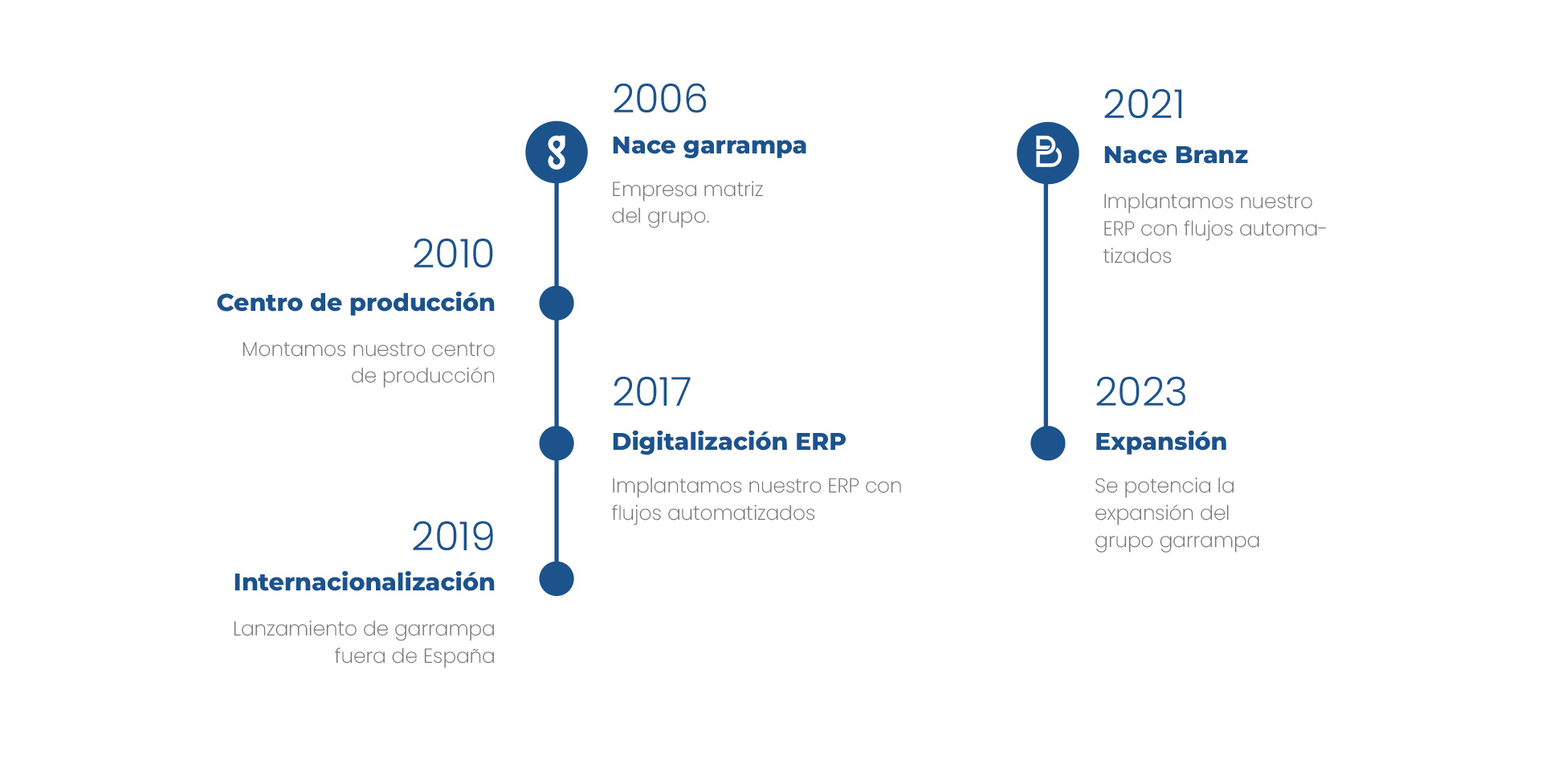 nosotros - 1